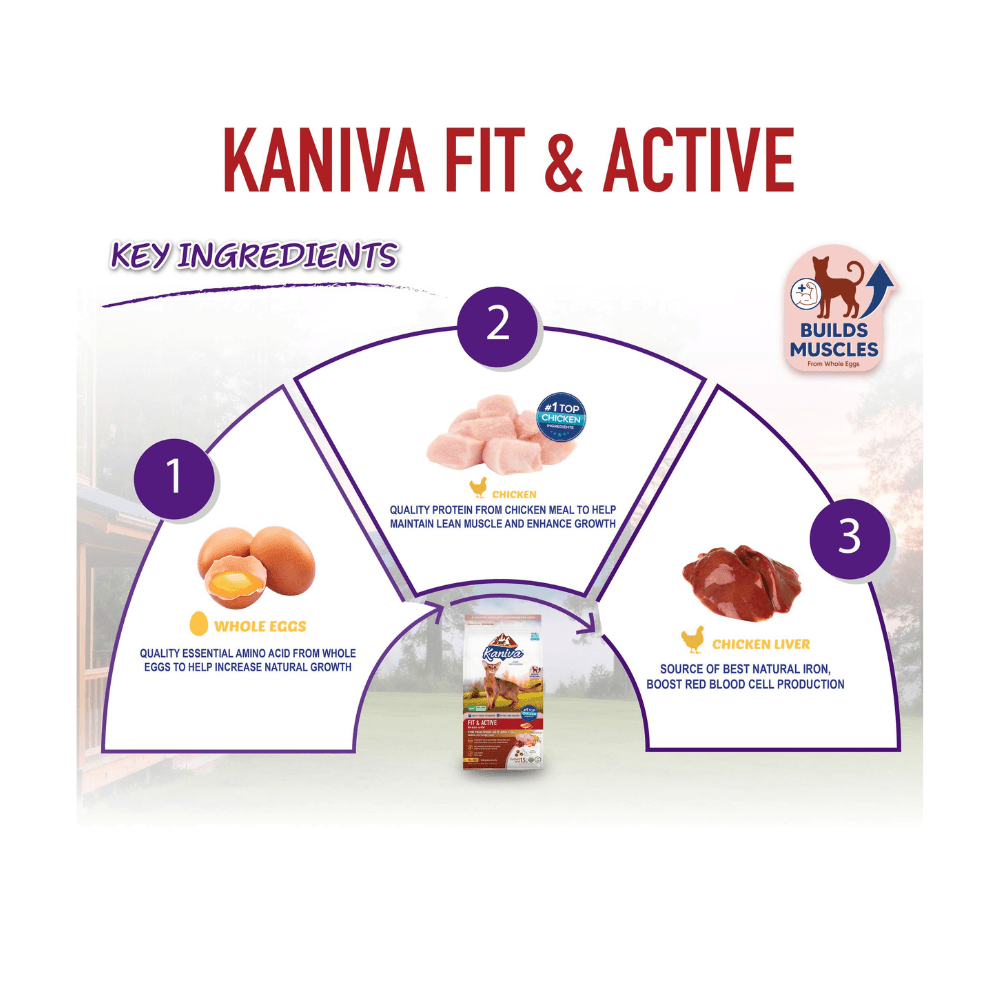 Kaniva FIT & ACTIVE Formula with Chicken, Liver, Egg & Rice 1.5kg for All Ages