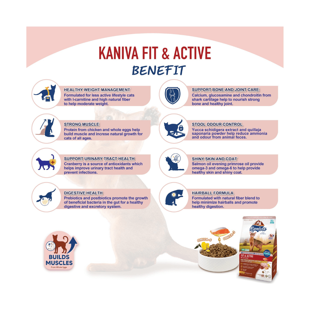Kaniva FIT & ACTIVE Formula with Chicken, Liver, Egg & Rice 1.5kg for All Ages